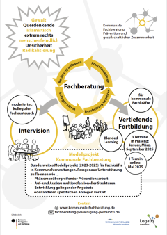 Plakat_Fachberatung-Vorschau